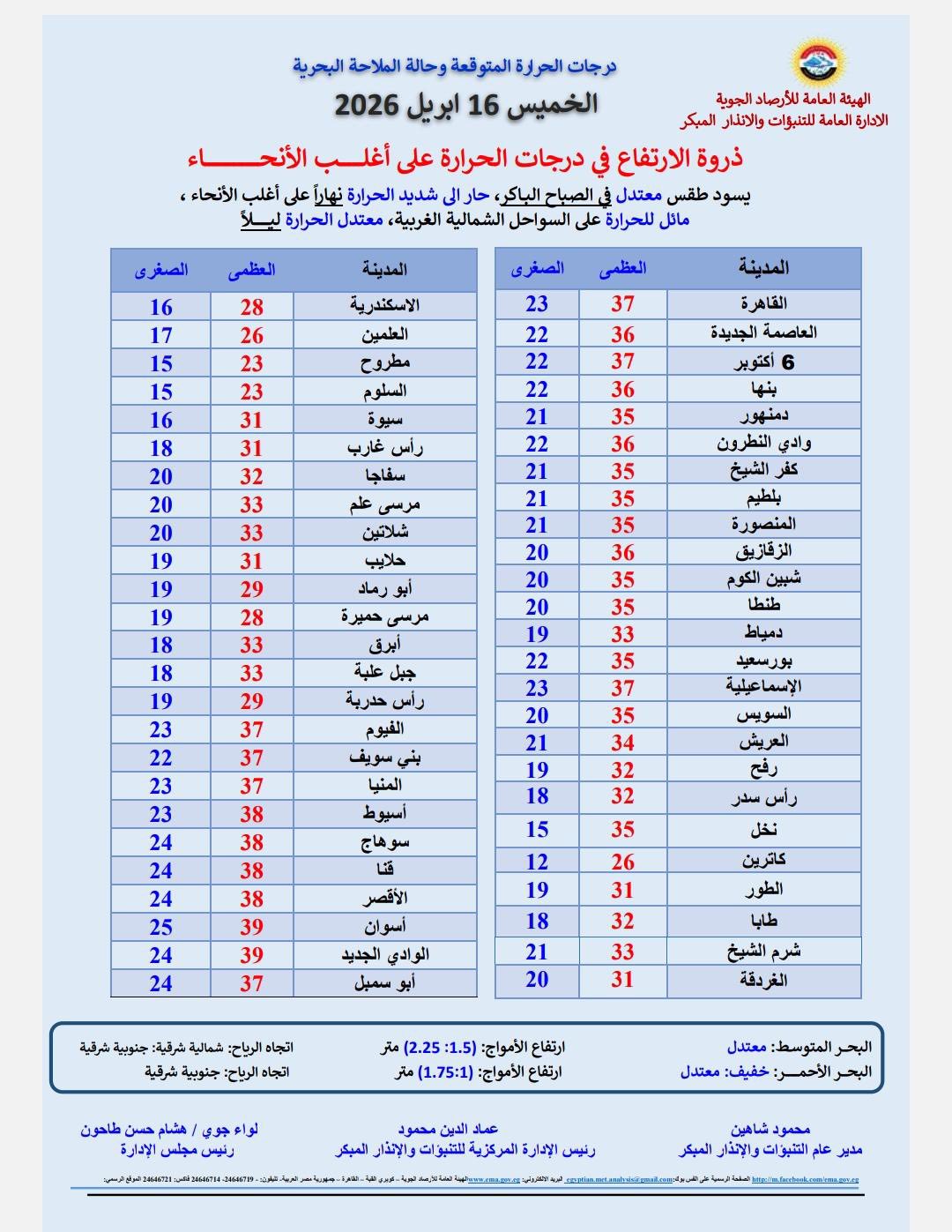 حالة الطقس اليوم الخميس 16 أبريل 2026 في مصر..ارتف حالة الطقس اليوم الخميس 16 أبريل 2026 في مصر..ارتف